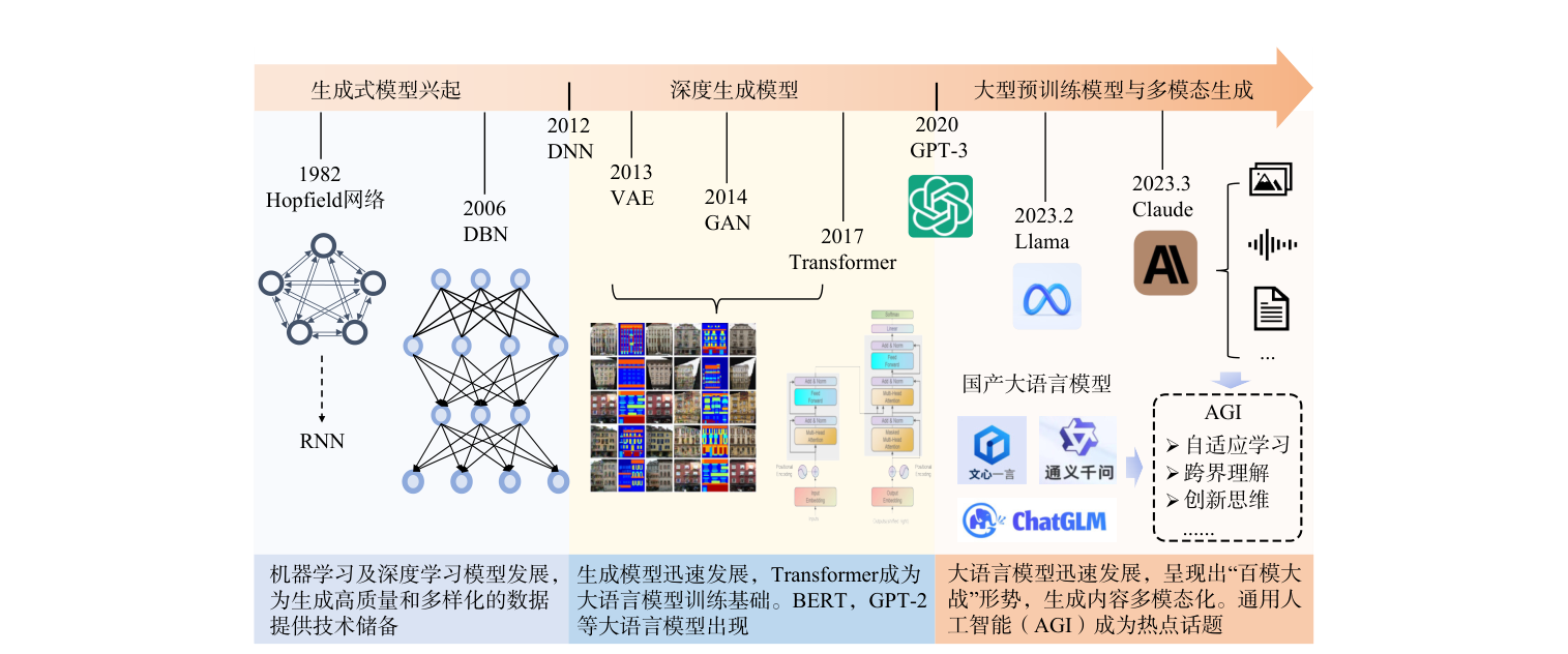 生成式人工智能在环境工程中的应用前瞻：正文图 1
