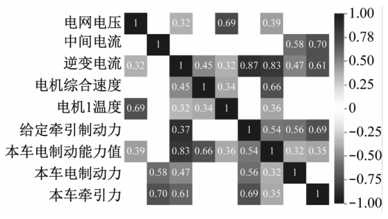 面向城市轨道交通智能运维的数据耦合性与独立一致性研究：正文图 1