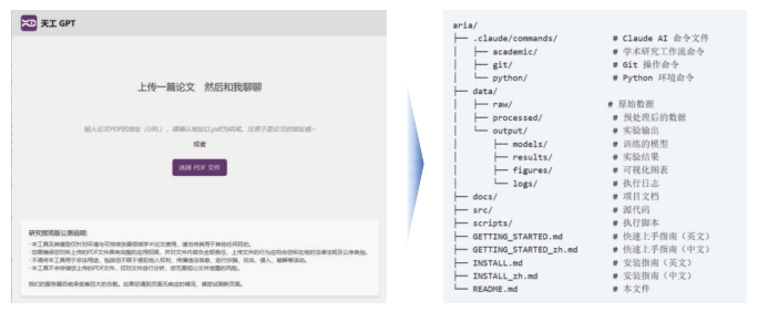 AI驱动有机固废能源环境研究：技术融合与未来展望：正文图 1