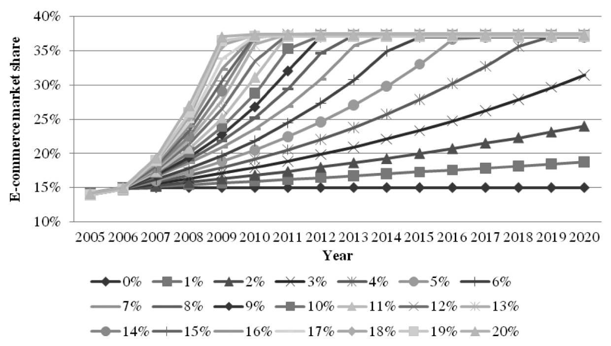 传统与新型图书零售环境影响的动态智能体分析：正文图 1